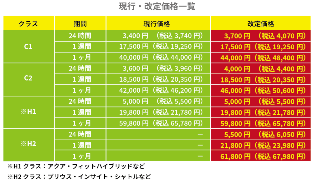 新潟駅前店