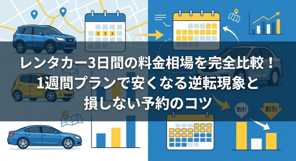 レンタカー3日間の料金相場を完全比較!1週間プランで安くなる逆転現象と損しない予約のコツ